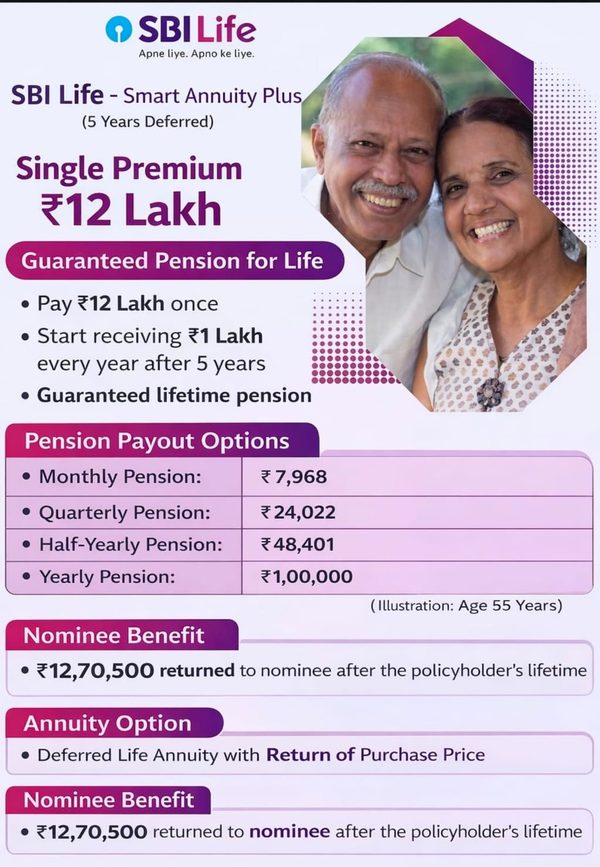 SBI Life Smart Annuity Plus - People Care Global Solutions