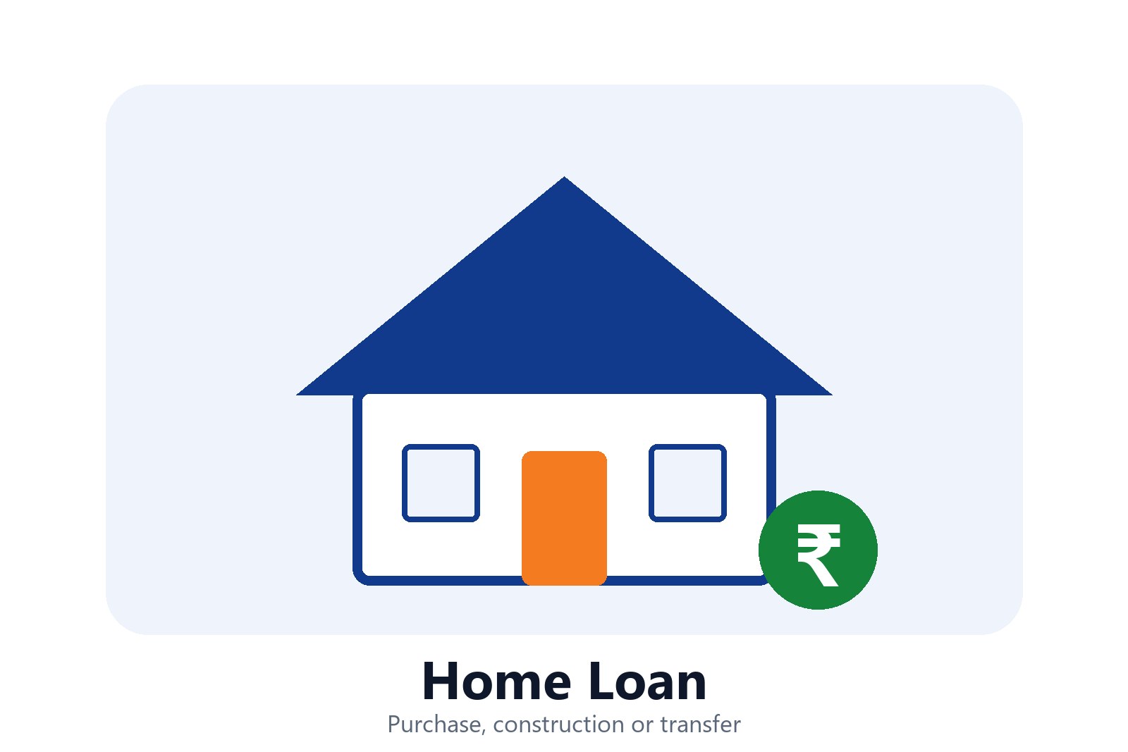 Loan application and documentation support in Nagercoil